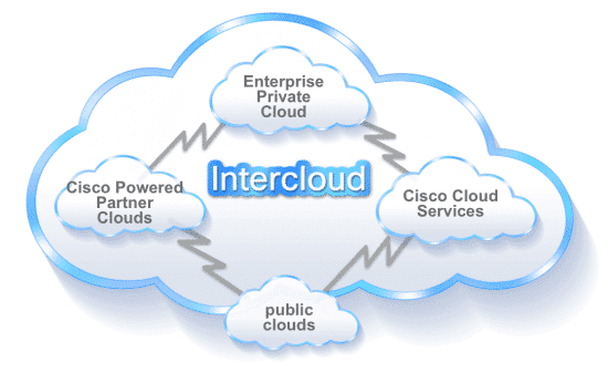 Grand virage vers le cloud par Cisco Systems
