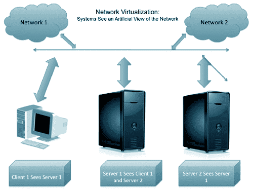 Virtualisation pour votre entreprise