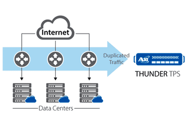Voici l’appliance anti-DDoS